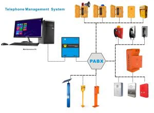 Inite kontwòl rezo alam vokal ak telefòn ijans